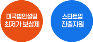 최저가보상제